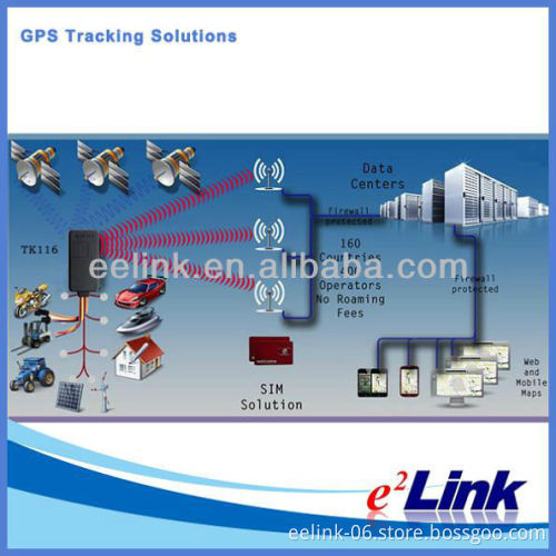 Best GPS tracking solutions available for every purpose